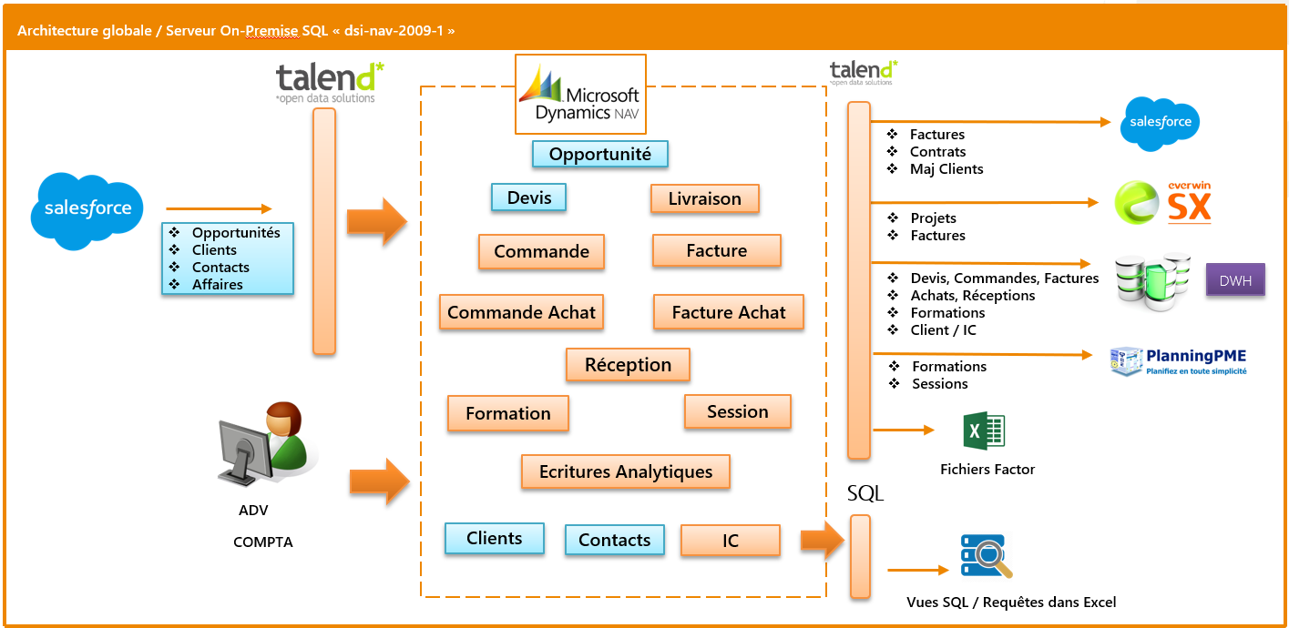 Image of Navision