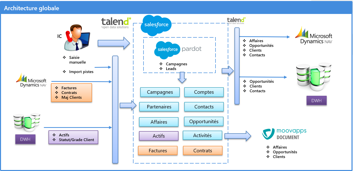 Image of Salesforce